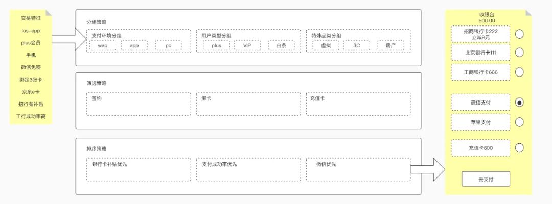 路由系统设计方法